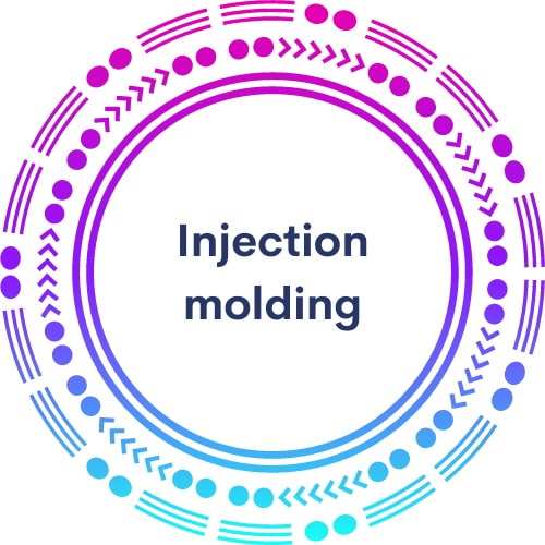 Injection molding